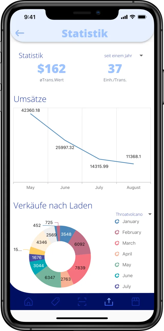 U-Like-It Händler-App – Verkaufsstatistiken